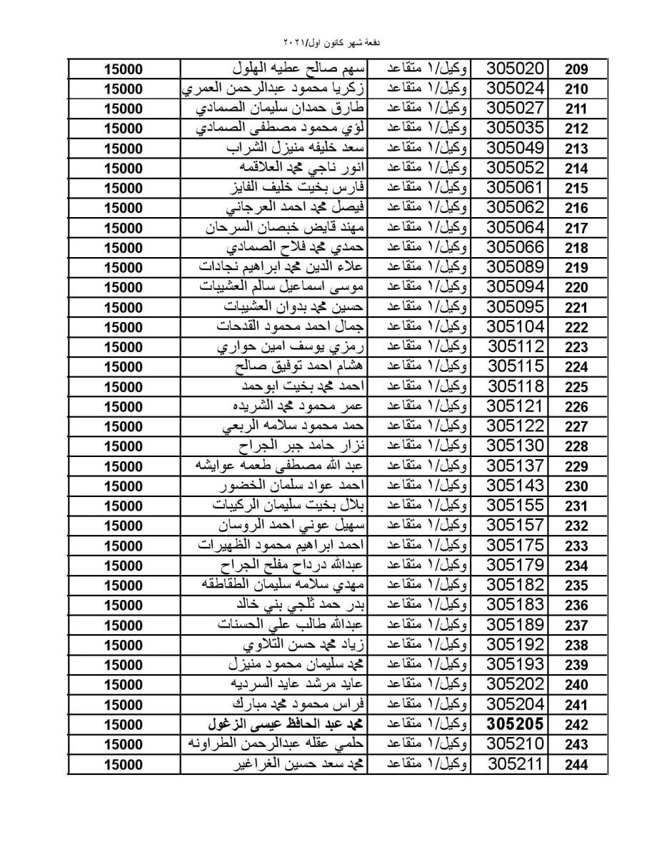 المستفيدون من صندوق الاسكان العسكري لشهر كانون أول (أسماء)