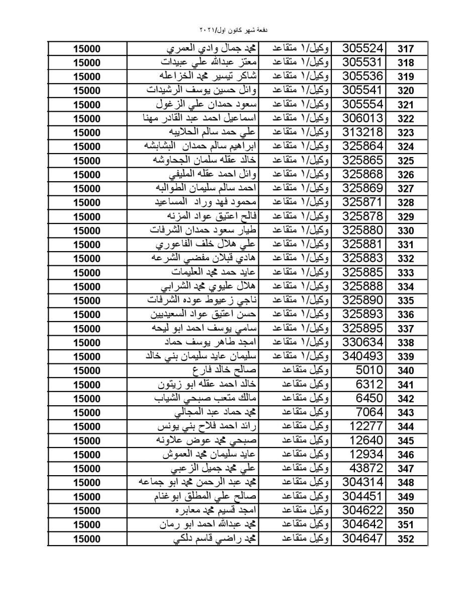 المستفيدون من صندوق الاسكان العسكري لشهر كانون أول (أسماء)