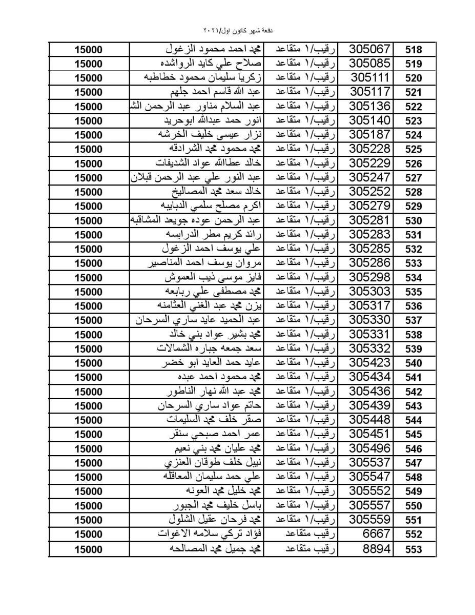 المستفيدون من صندوق الاسكان العسكري لشهر كانون أول (أسماء)