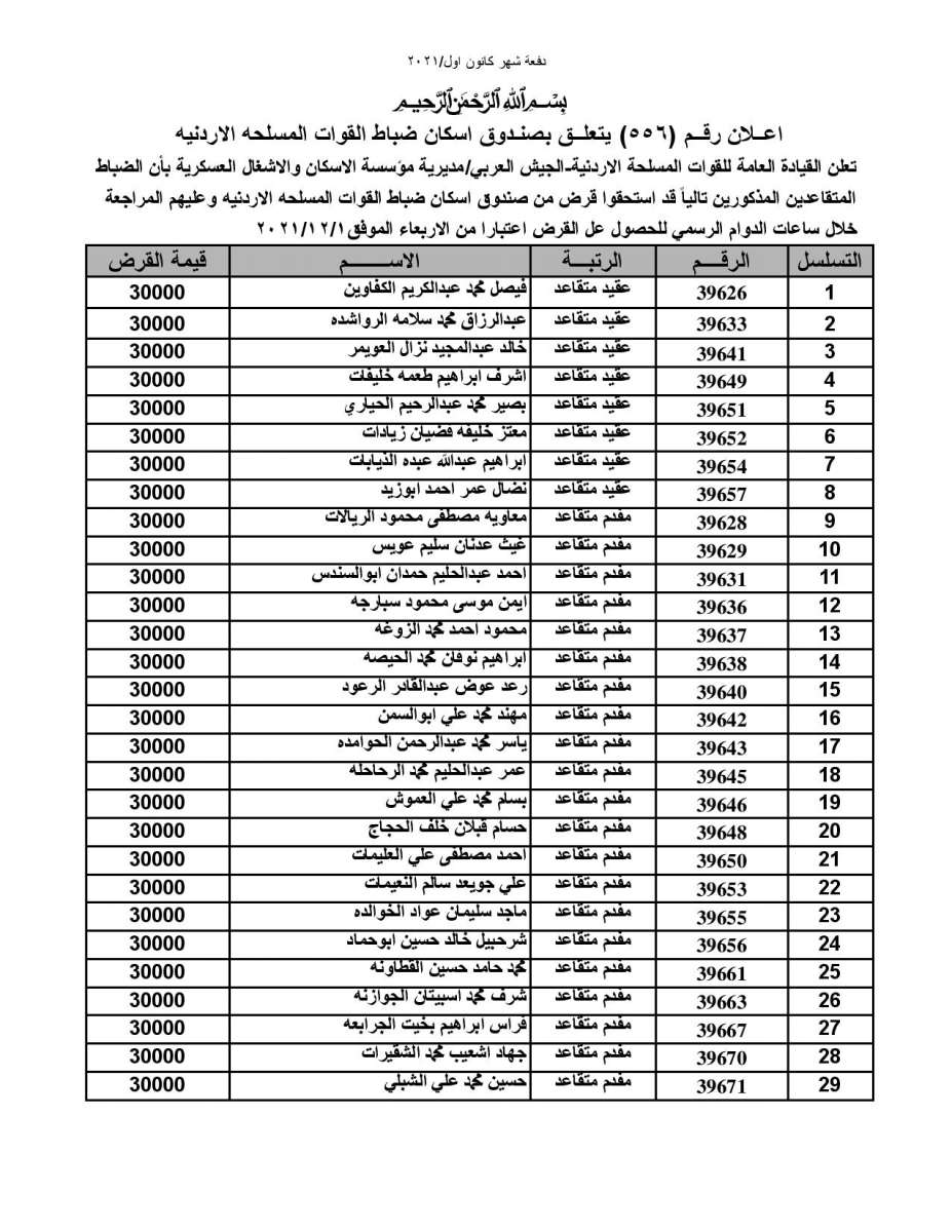 المستفيدون من صندوق الاسكان العسكري لشهر كانون أول (أسماء)