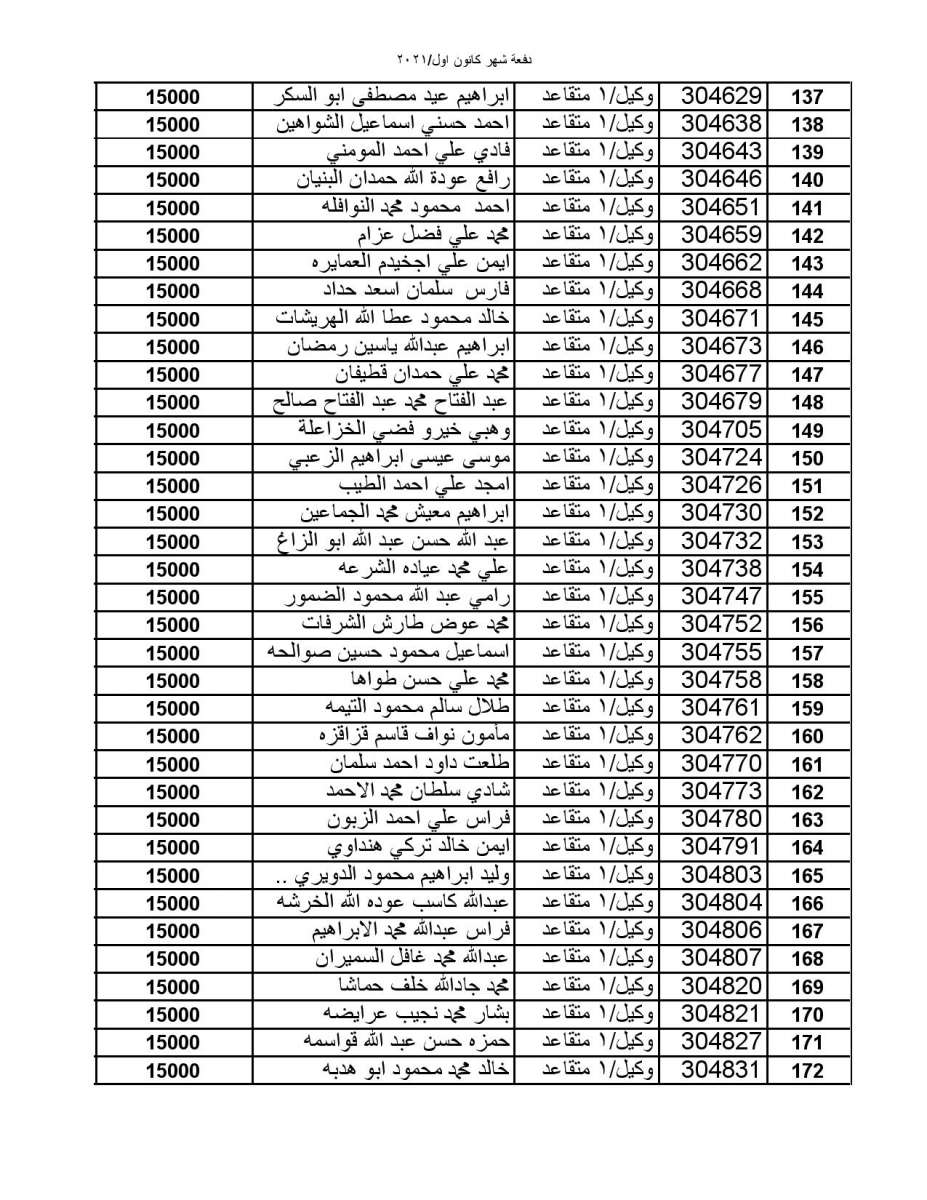 المستفيدون من صندوق الاسكان العسكري لشهر كانون أول (أسماء)