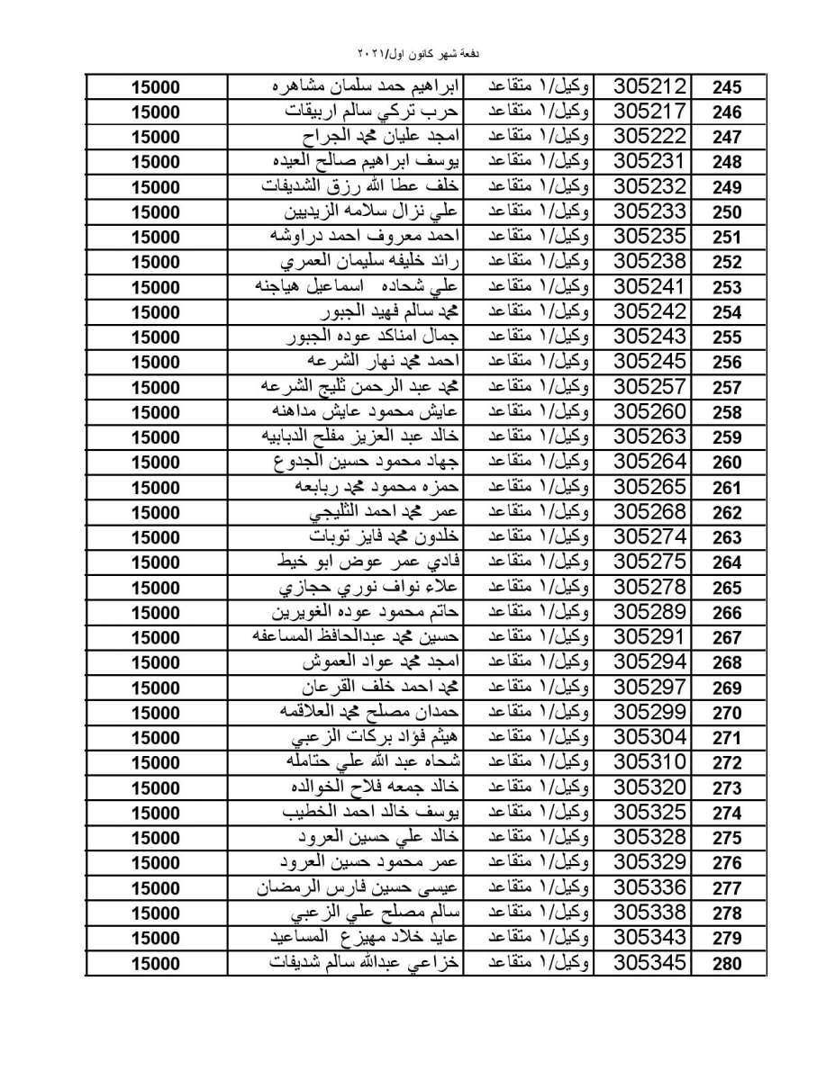 المستفيدون من صندوق الاسكان العسكري لشهر كانون أول (أسماء)