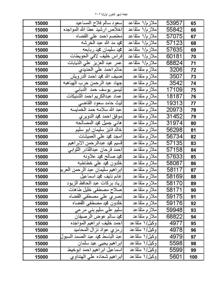 المستفيدون من صندوق الاسكان العسكري لشهر كانون أول (أسماء)