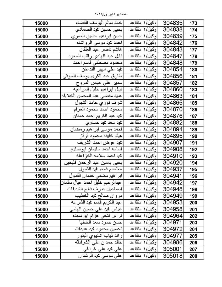 المستفيدون من صندوق الاسكان العسكري لشهر كانون أول (أسماء)