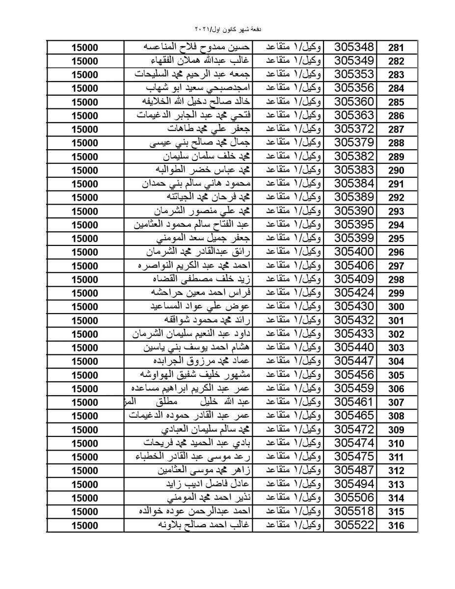 المستفيدون من صندوق الاسكان العسكري لشهر كانون أول (أسماء)