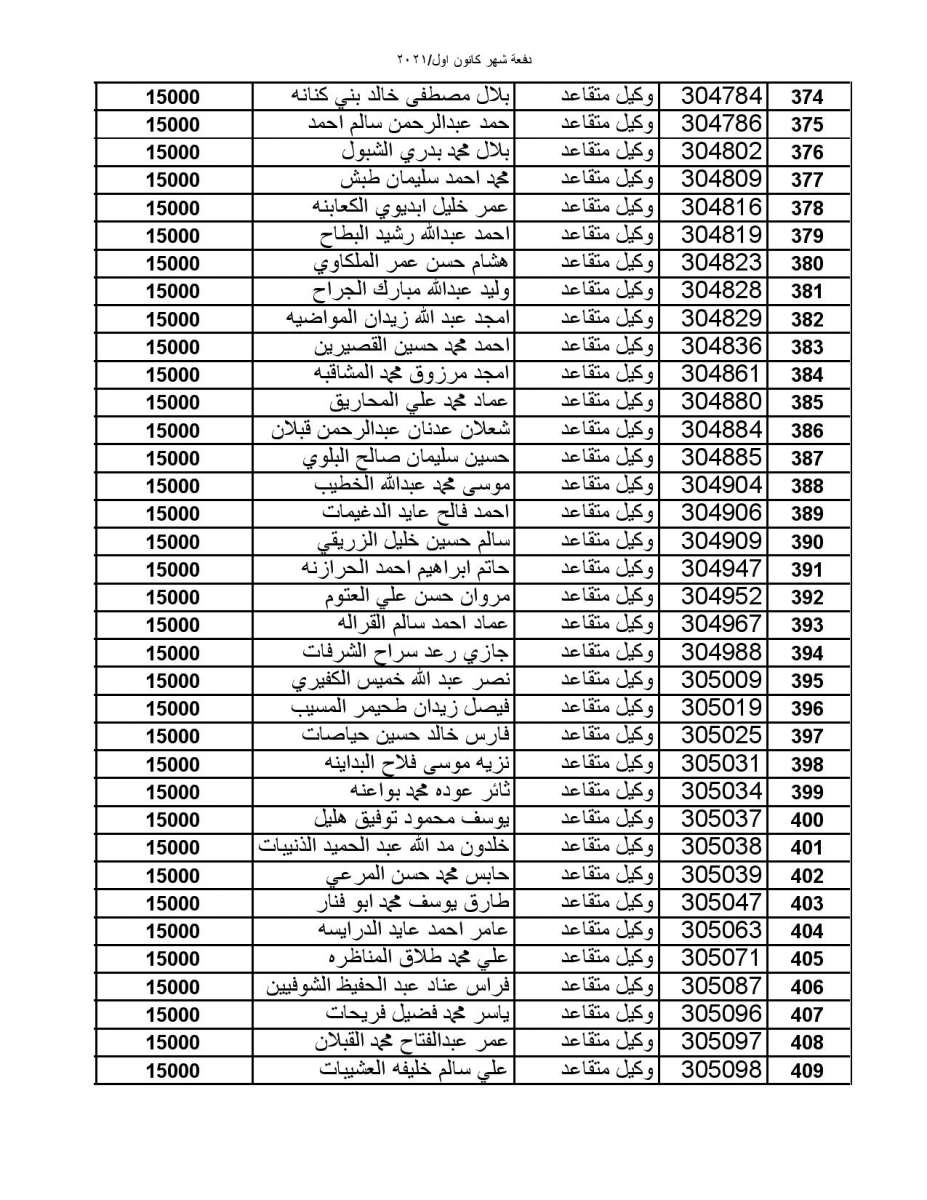 المستفيدون من صندوق الاسكان العسكري لشهر كانون أول (أسماء)