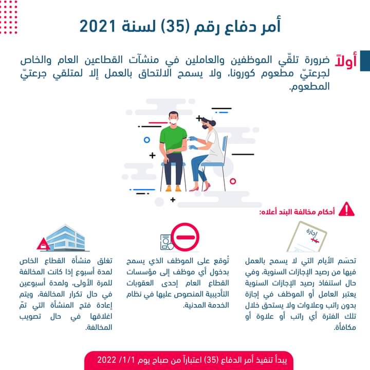 تعرّف على تفاصيل أمر الدفاع ٣٥ - انفوغرافيك
