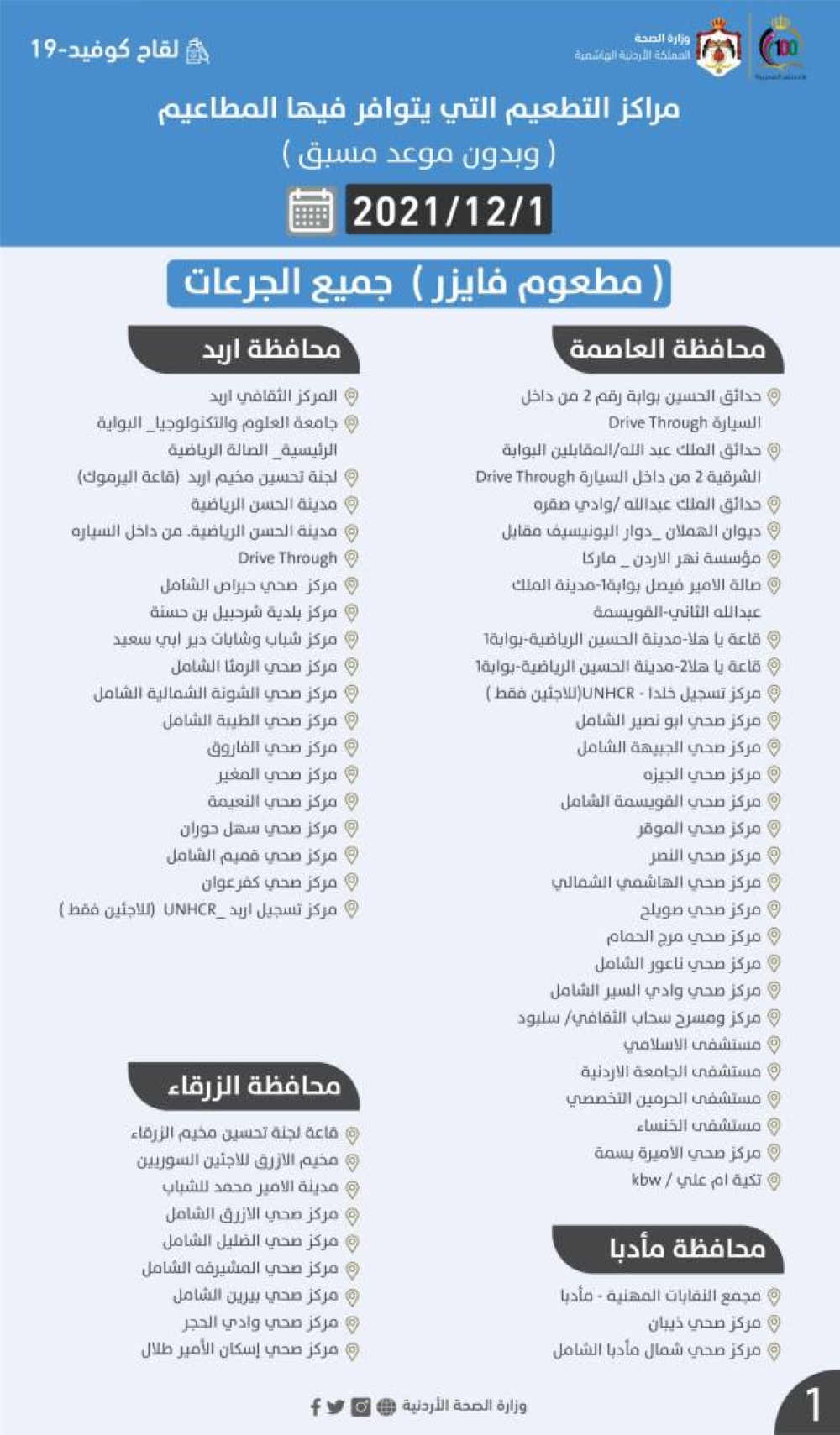 مراكز تطعيم كورونا وفق انواع اللقاحات الاربعاء (اسماء)