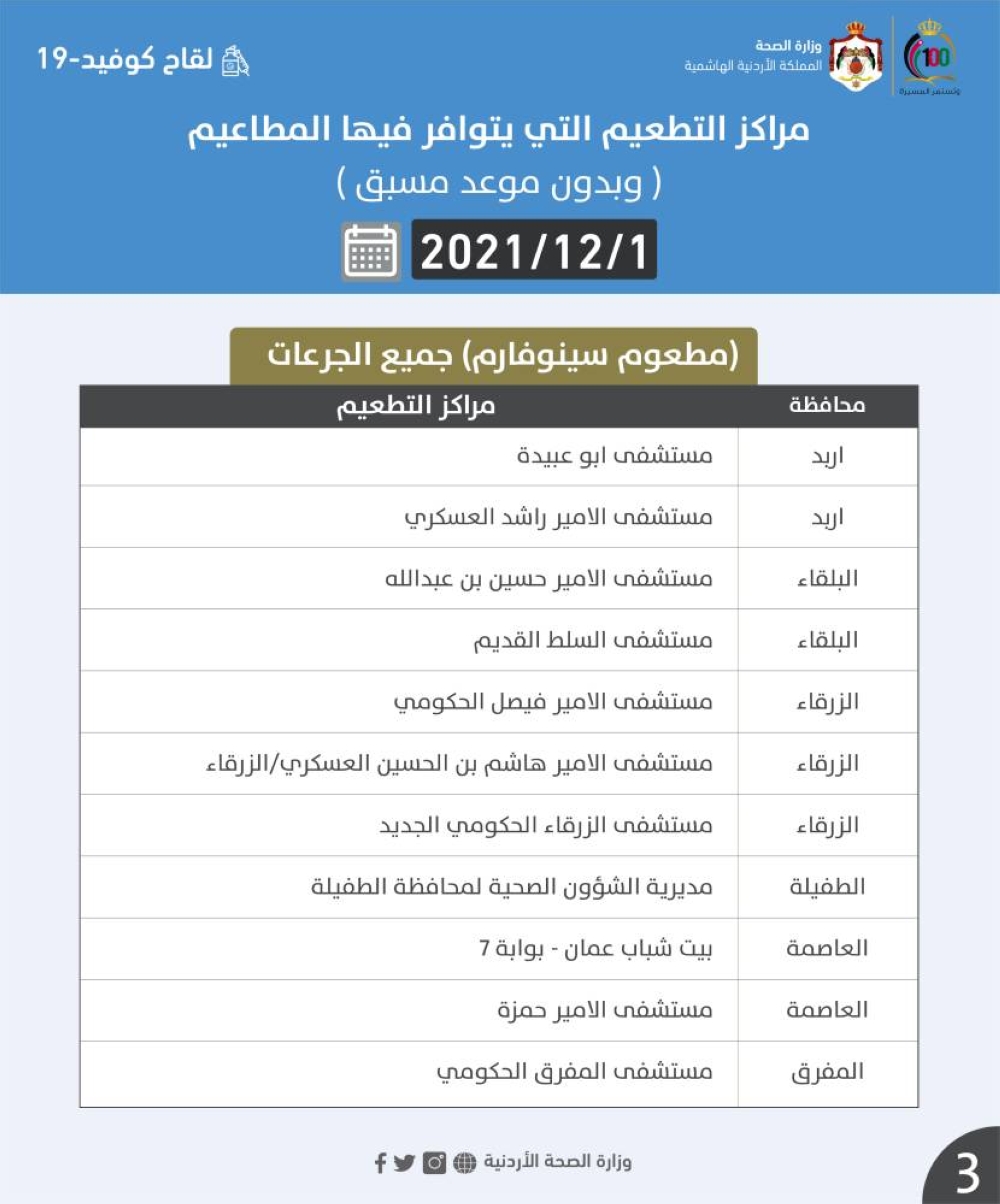 مراكز تطعيم كورونا وفق انواع اللقاحات الاربعاء (اسماء)