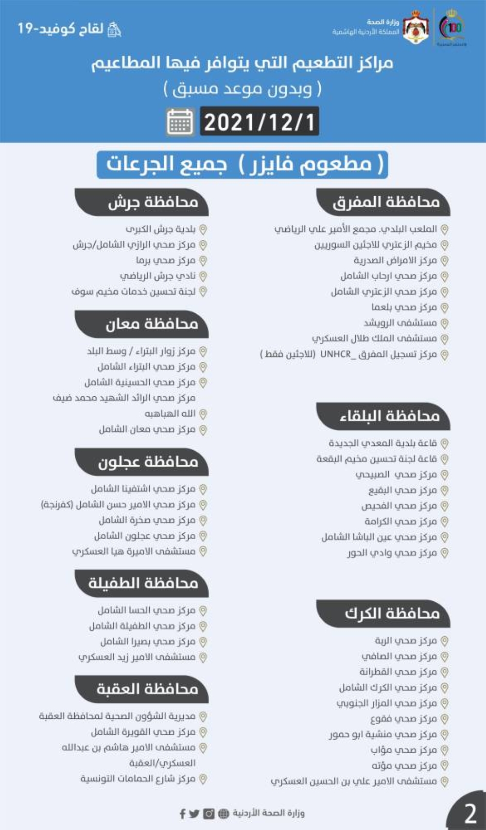 مراكز تطعيم كورونا وفق انواع اللقاحات الاربعاء (اسماء)