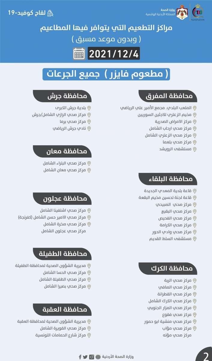 الصحة تعلن مراكز التطعيم السبت