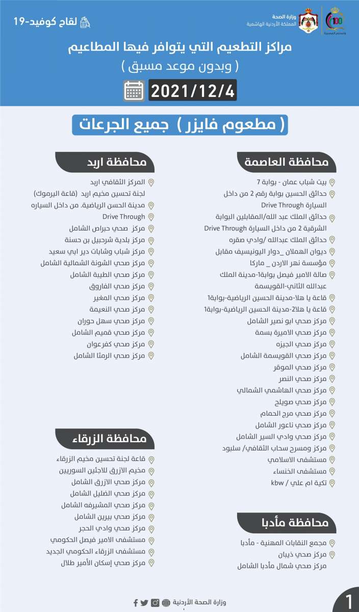 الصحة تعلن مراكز التطعيم السبت