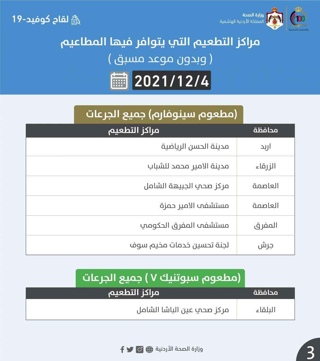 الصحة تعلن مراكز التطعيم السبت