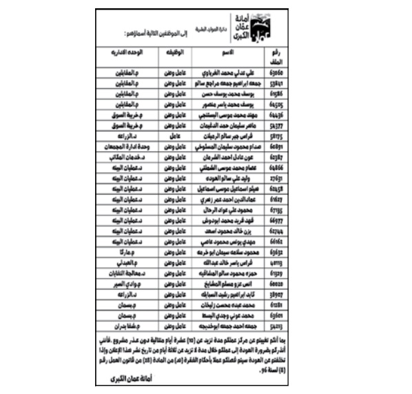 “الأمانة” تنذر موظفين بالفصل من عملهم - اسماء