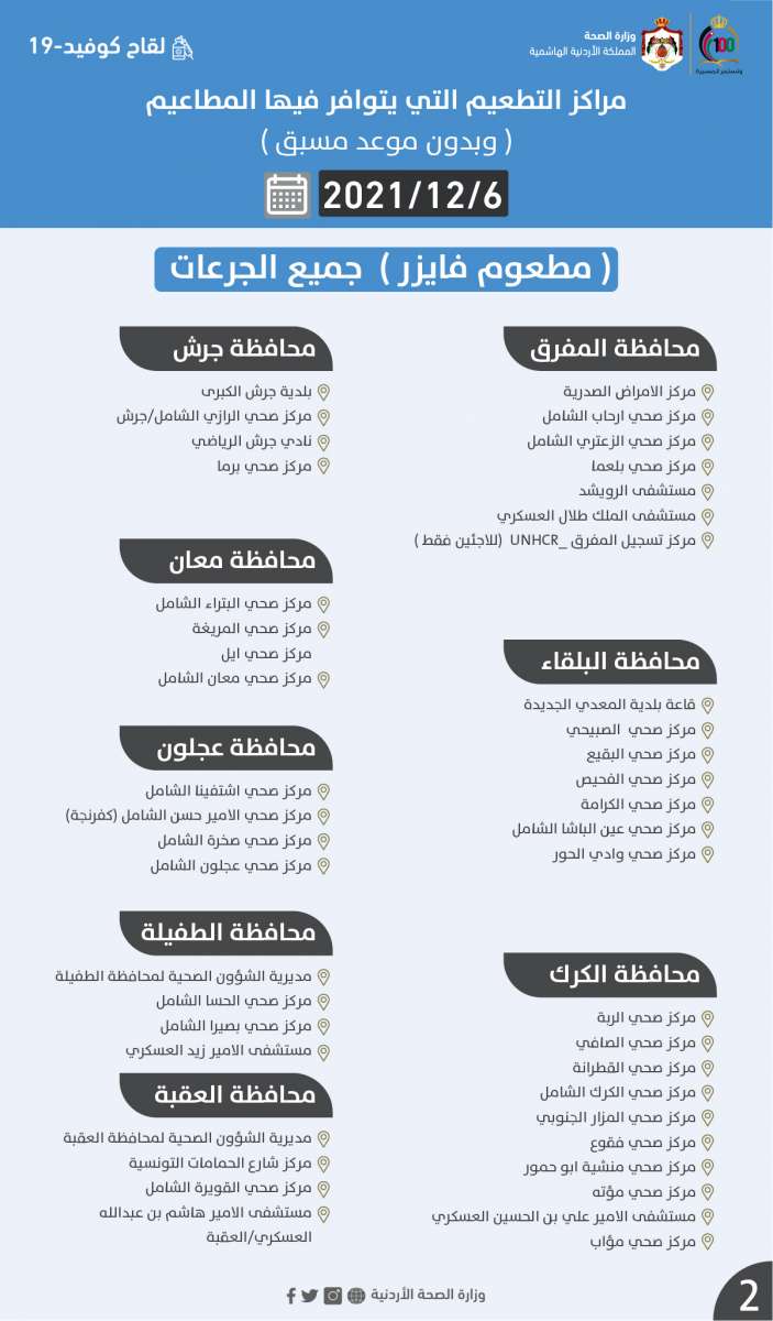 مراكز التطعيم لجميع الجرعات الإثنين (أسماء)