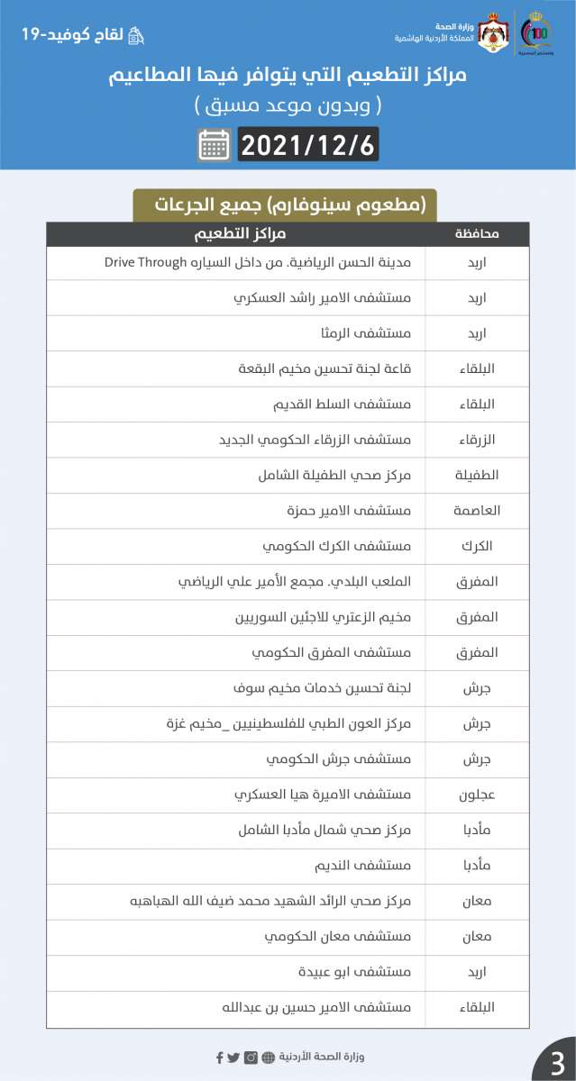 مراكز التطعيم لجميع الجرعات الإثنين (أسماء)