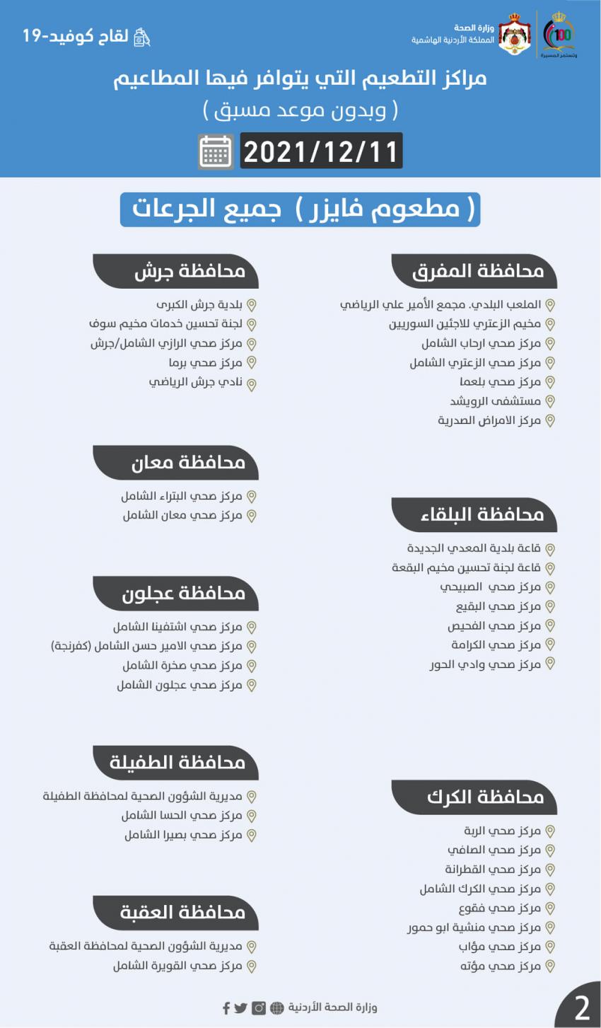 الصحة تعلن مركز التطعيم السبت (أسماء)