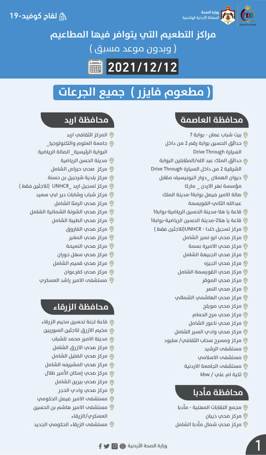 مراكز التطعيم بجميع الجرعات الأحد (أسماء)