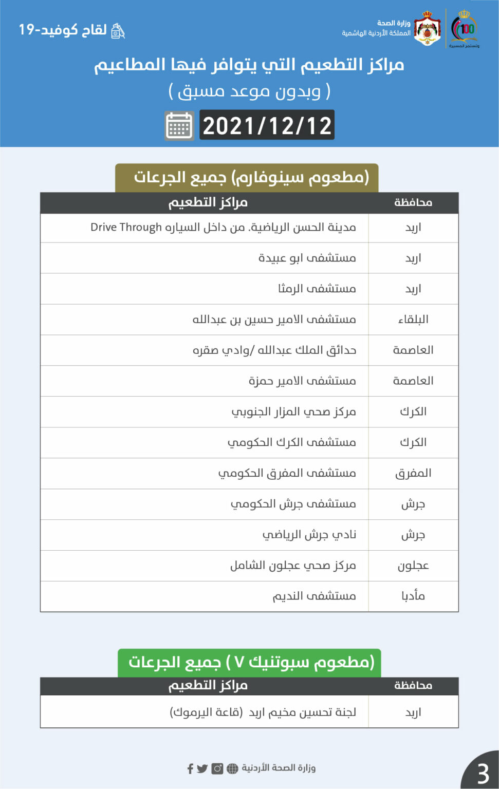 مراكز التطعيم بجميع الجرعات الأحد (أسماء)