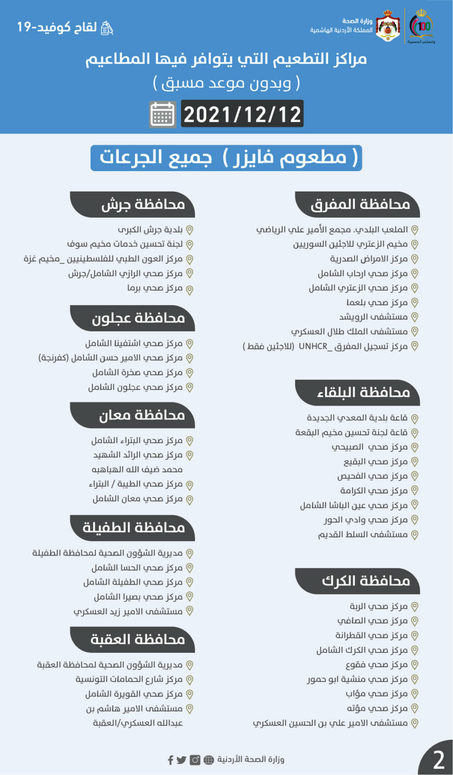 مراكز التطعيم بجميع الجرعات الأحد (أسماء)