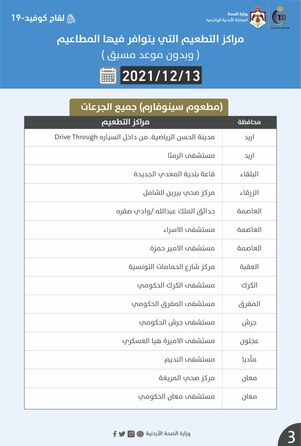 مراكز التطعيم بجميع الجرعات الإثنين (أسماء)