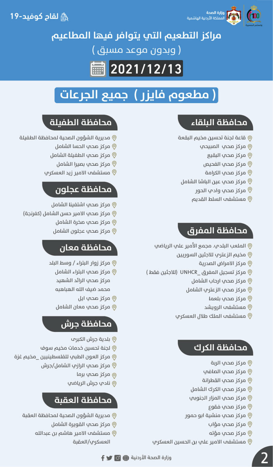 مراكز التطعيم بجميع الجرعات الإثنين (أسماء)