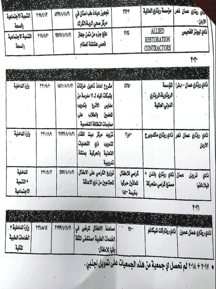 الطاقة: ارتفاع أسعار المشتقات النفطية عالميا