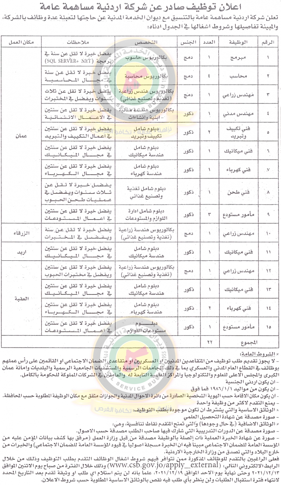 وظائف شاغرة ومدعوون للتعيين في مختلف الوزارات - أسماء