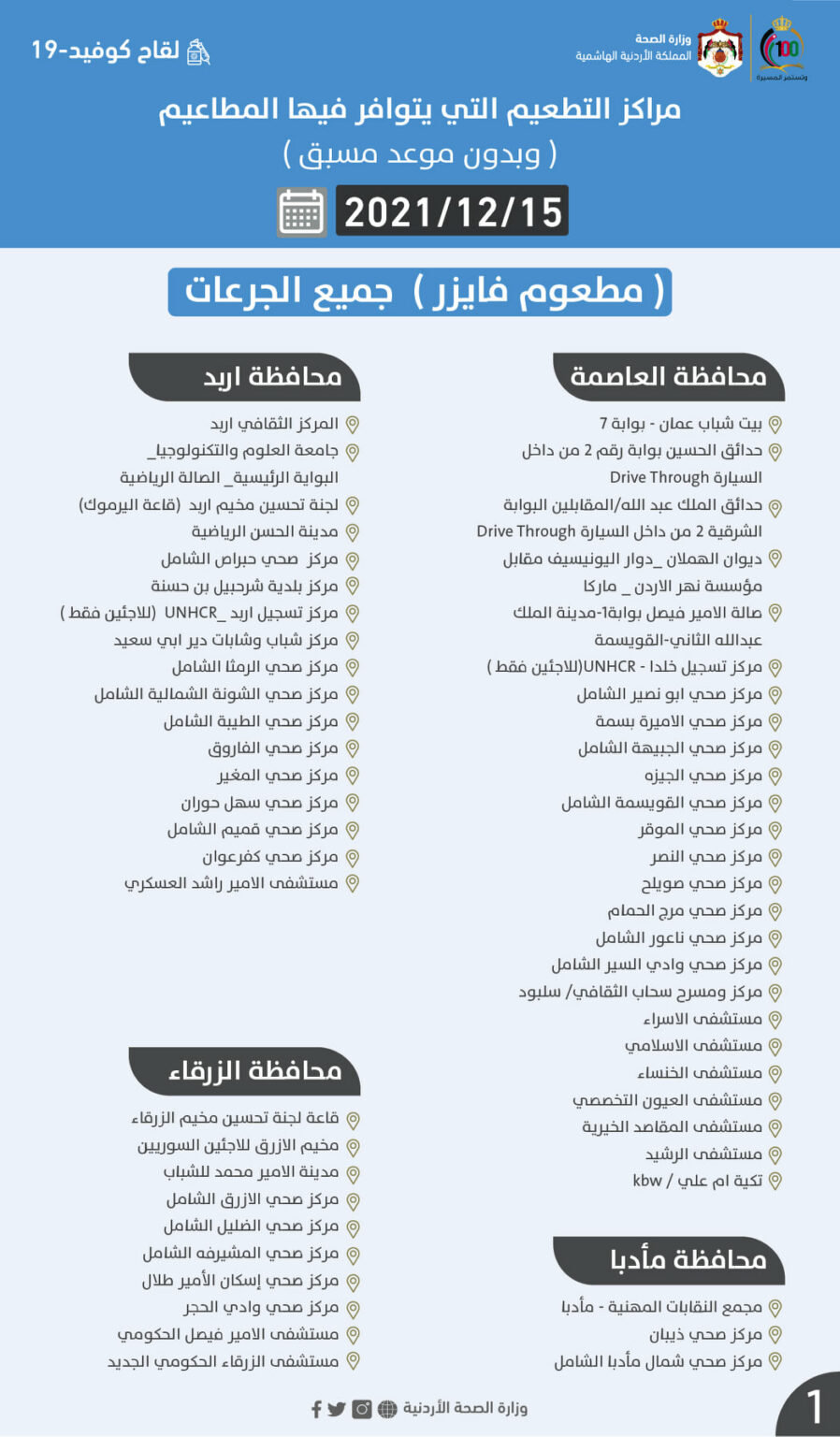 مراكز التطعيم بجرعات فايزر وسينوفارم الأربعاء (أسماء)