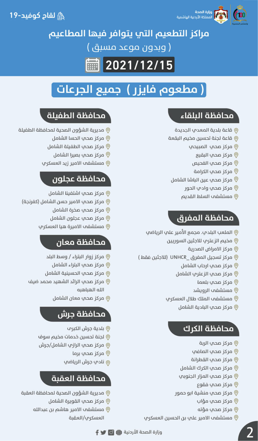 مراكز التطعيم بجرعات فايزر وسينوفارم الأربعاء (أسماء)