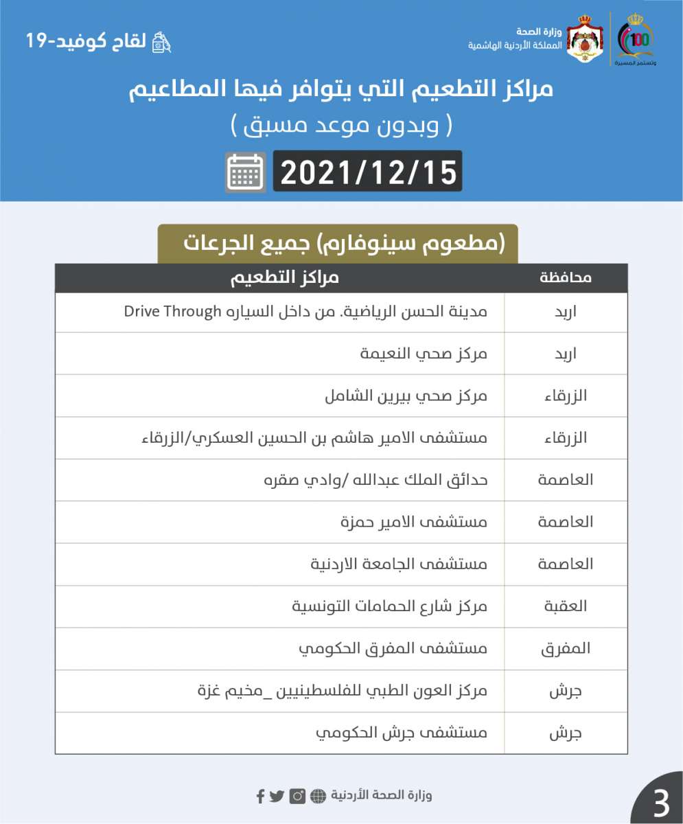 مراكز التطعيم بجرعات فايزر وسينوفارم الأربعاء (أسماء)