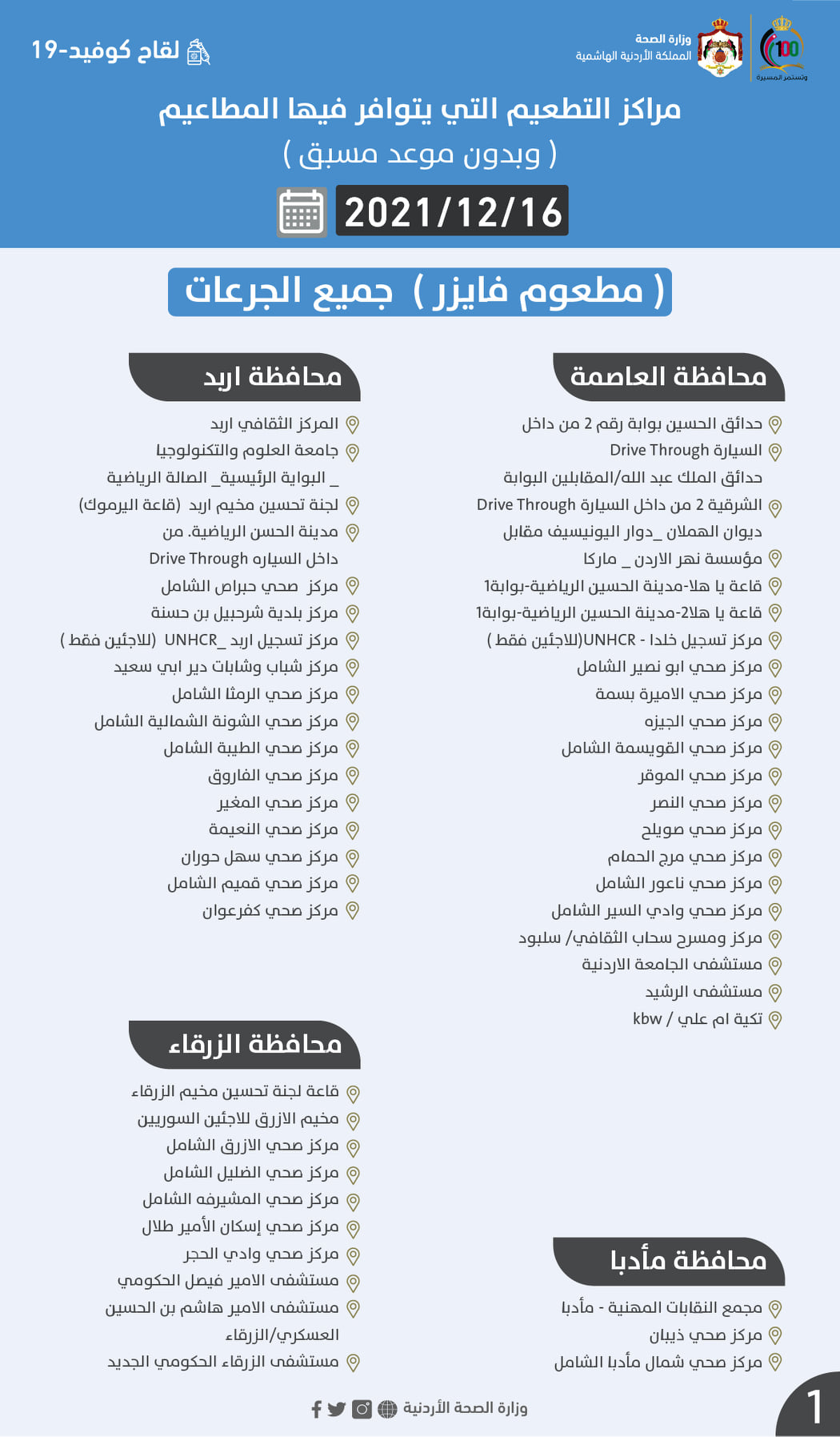 اسماء مراكز التطعيم لجميع الجرعات الخميس