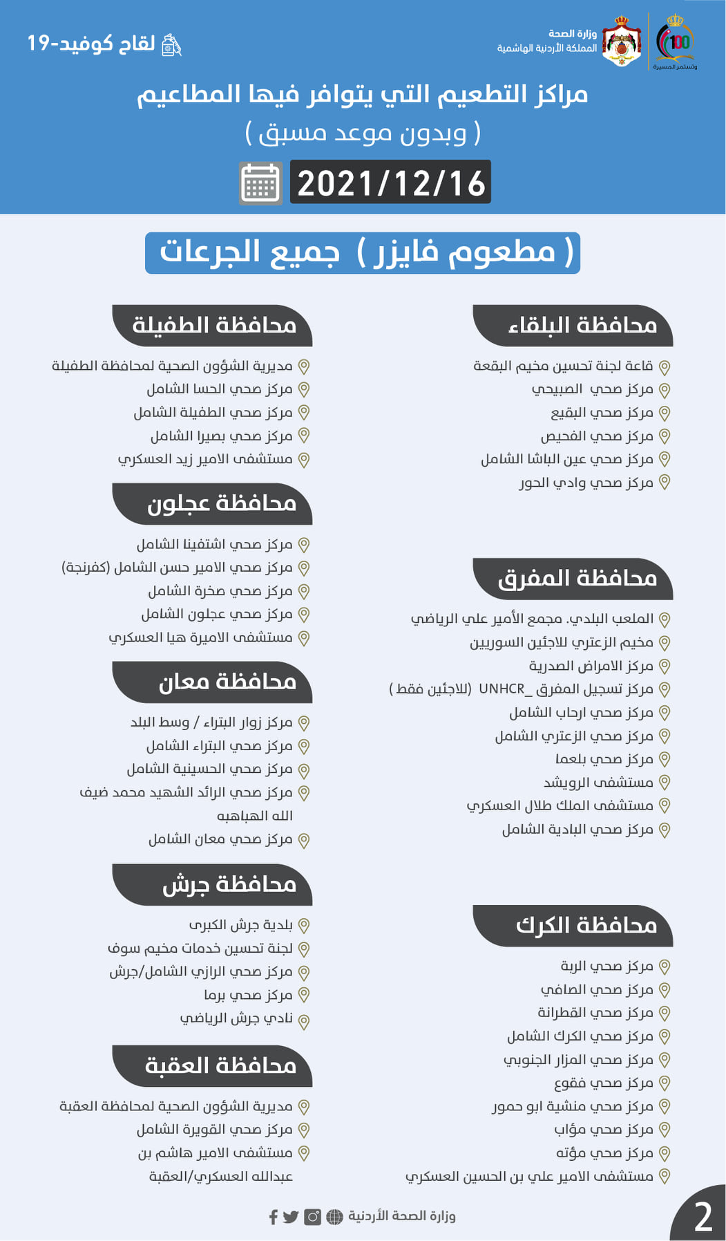 اسماء مراكز التطعيم لجميع الجرعات الخميس