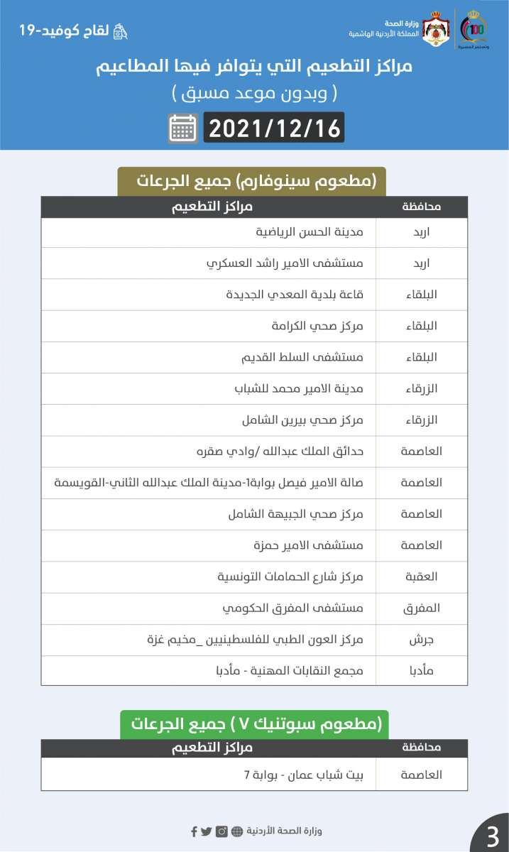 اسماء مراكز التطعيم لجميع الجرعات الخميس