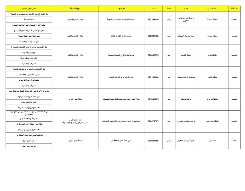 مستقلة الانتخاب تعلن أماكن عرض الجداول الأولية للناخبين