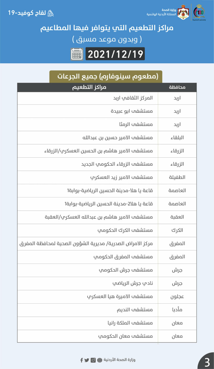 مراكز تطعيم كورونا وفق انواع اللقاحات الأحد (اسماء)