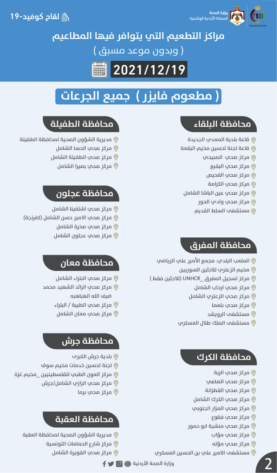 مراكز تطعيم كورونا وفق انواع اللقاحات الأحد (اسماء)