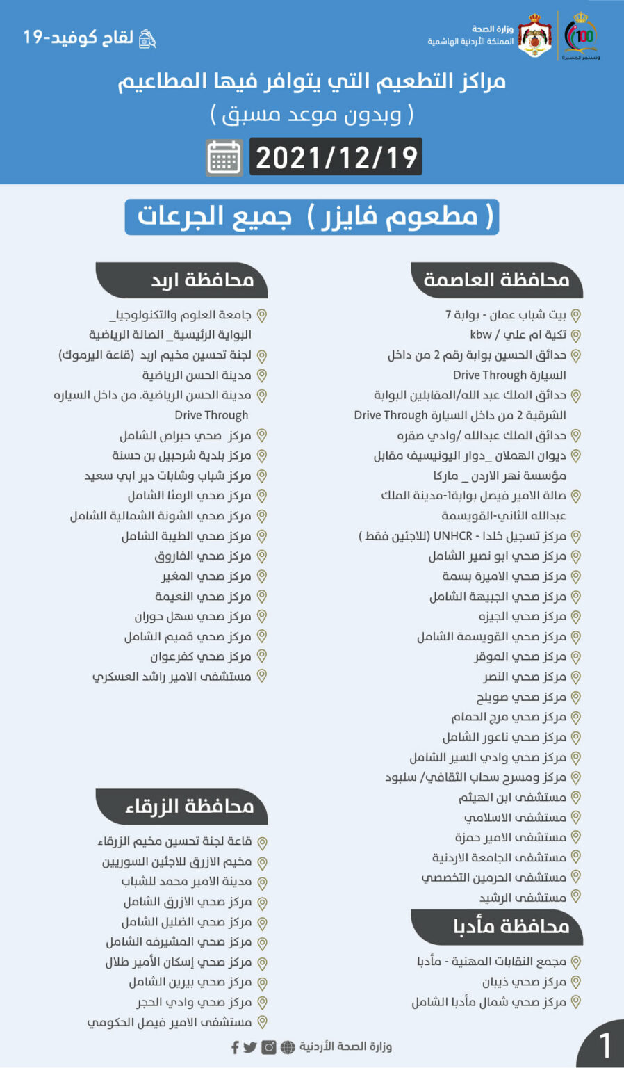 مراكز تطعيم كورونا وفق انواع اللقاحات الأحد (اسماء)