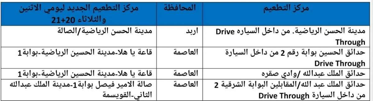 نقل مكان تطعيم الـ”Drive Thru” في إربد وعمان غدا