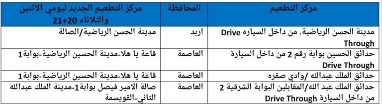 نقل مكان تطعيم الـ”Drive Thru” في إربد وعمان الاثنين والثلاثاء