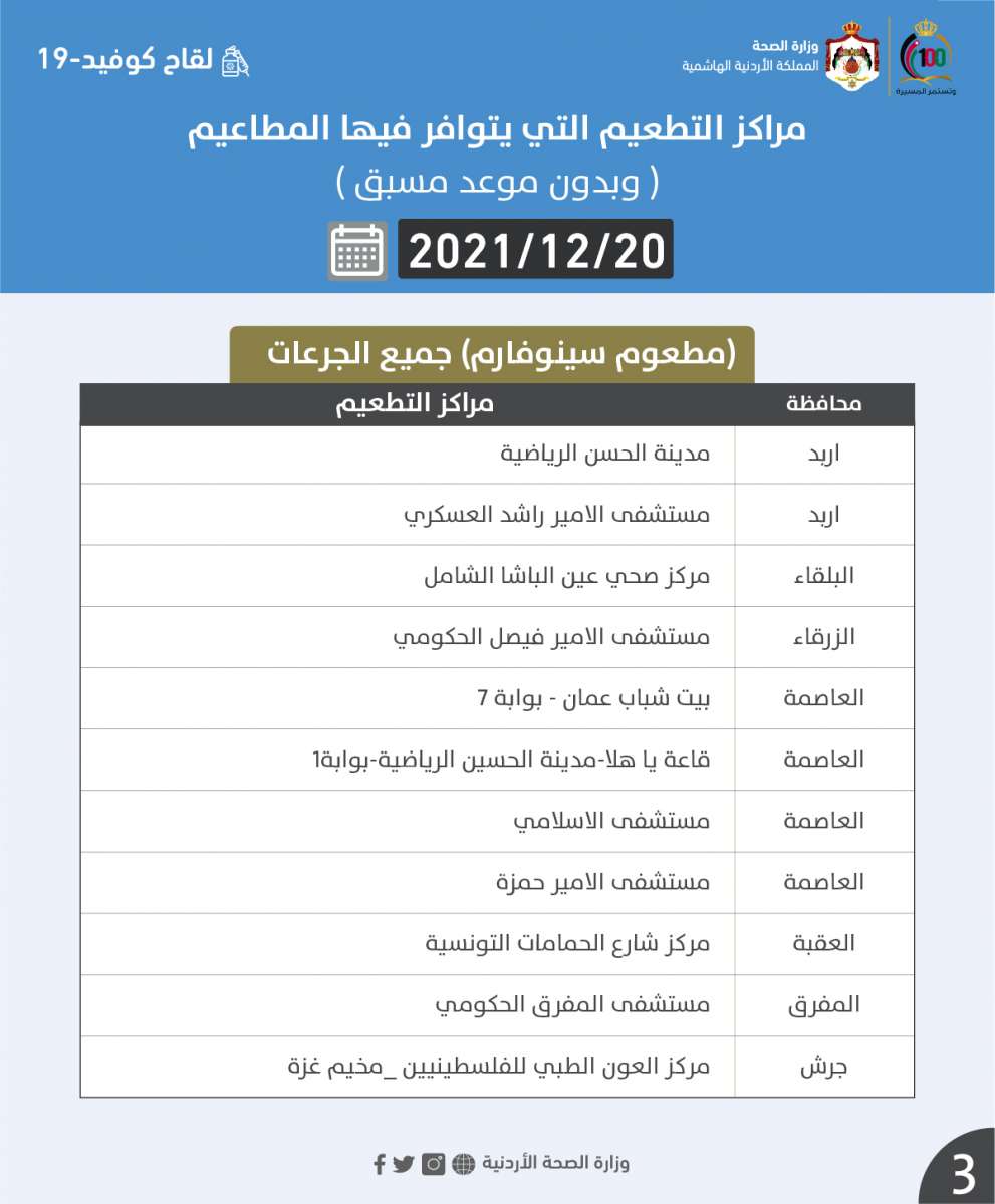 مراكز تطعيم جميع الجرعات ليوم الإثنين (أسماء)