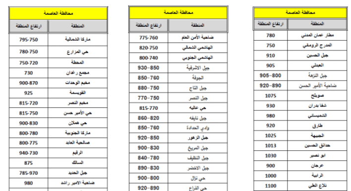 هل تصلها الثلوج؟ .. تعرف على ارتفاع منطقتك 