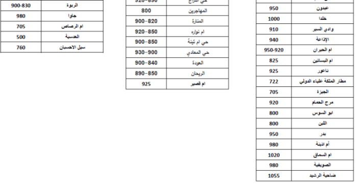 هل تصلها الثلوج؟ .. تعرف على ارتفاع منطقتك 