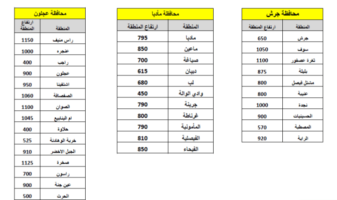 هل تصلها الثلوج؟ .. تعرف على ارتفاع منطقتك 