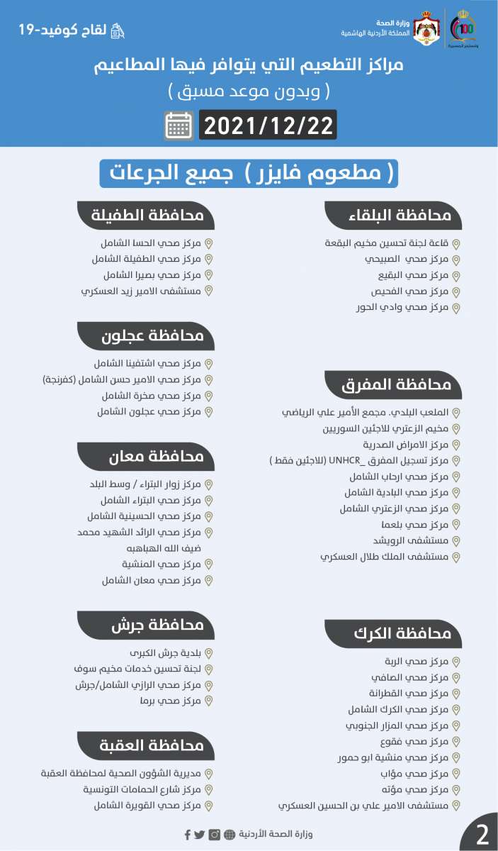 مراكز التطعيم لجميع الجرعات الاربعاء (أسماء)