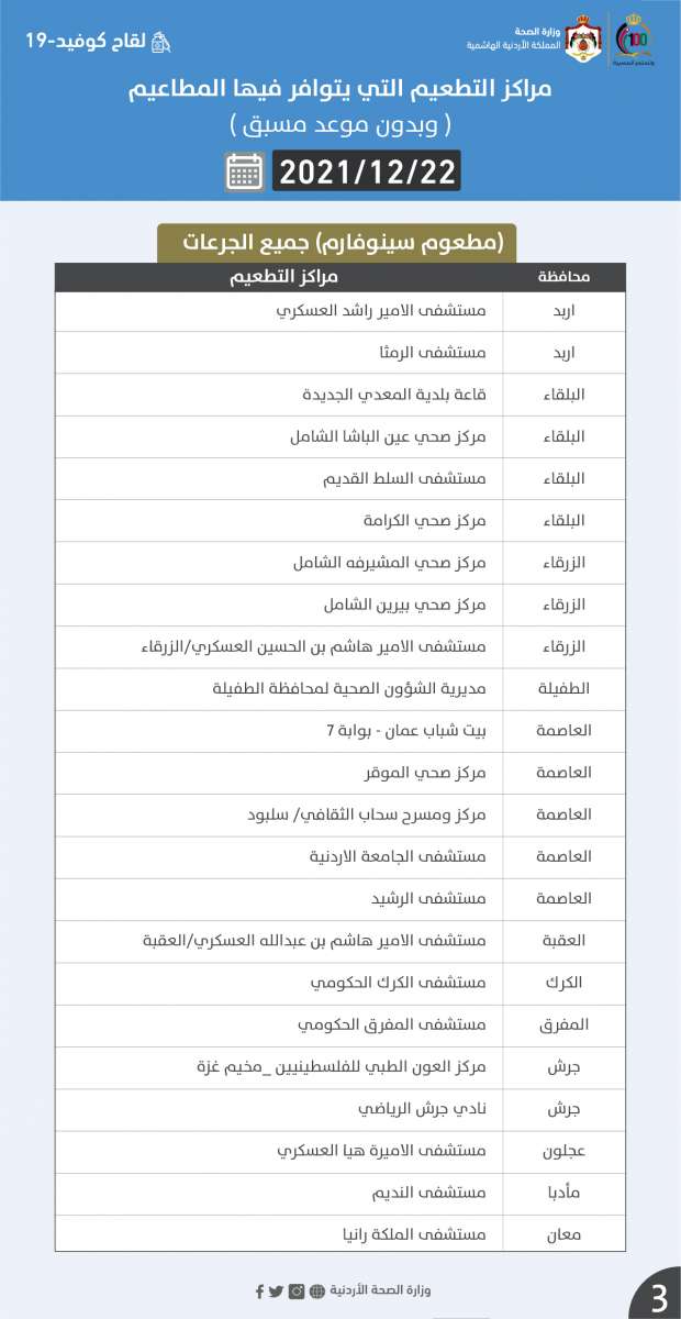 مراكز التطعيم لجميع الجرعات الاربعاء (أسماء)