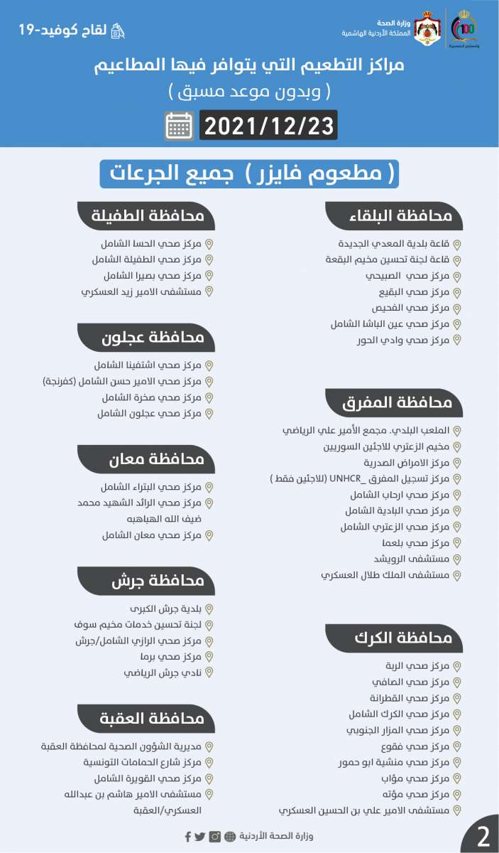 مراكز التطعيم لجميع الجرعات الخميس (أسماء)