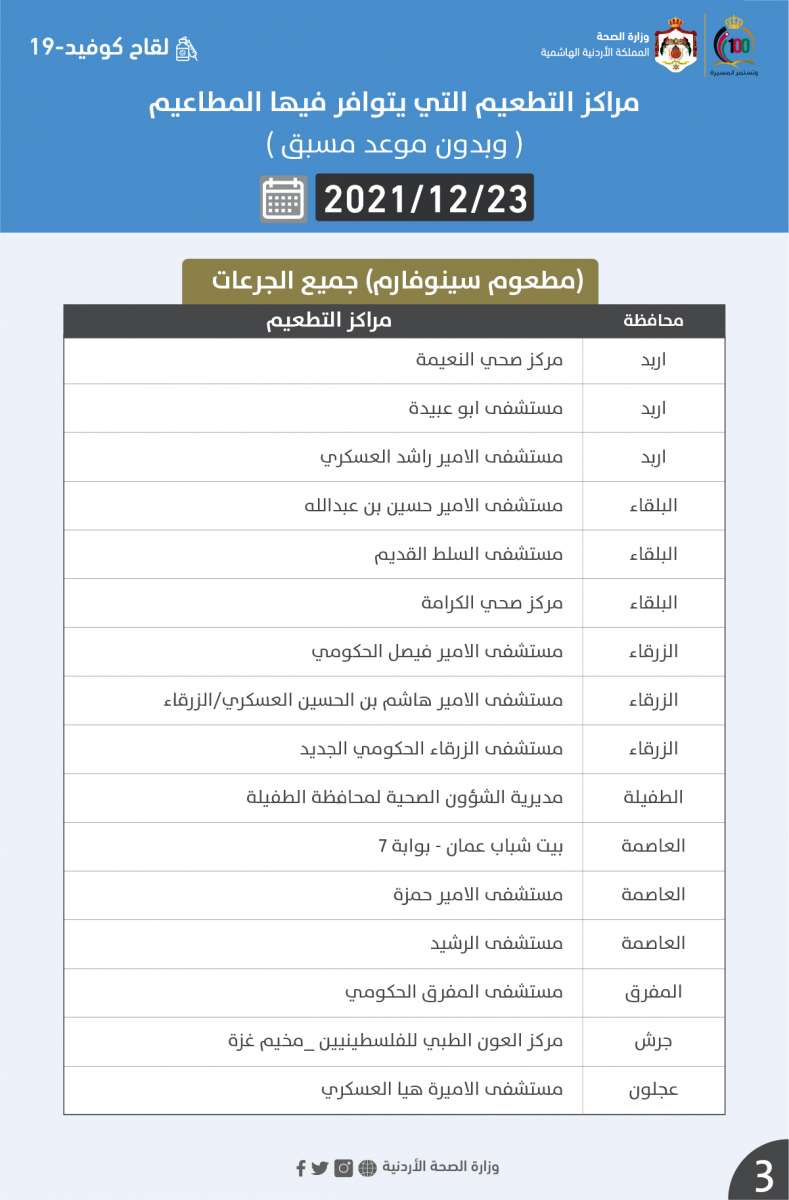 مراكز التطعيم لجميع الجرعات الخميس (أسماء)