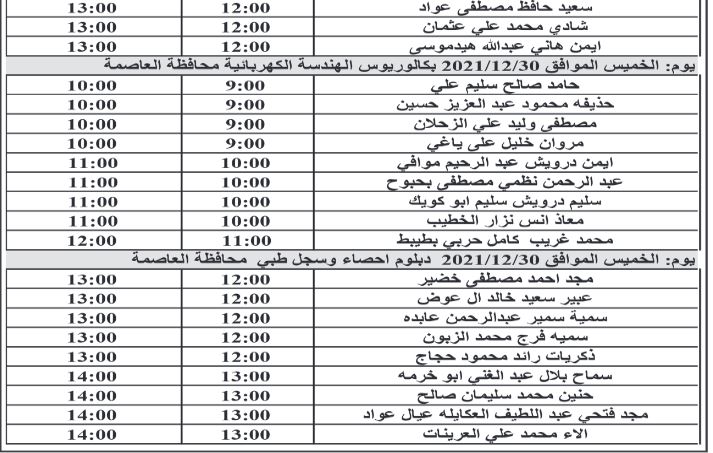 الصحة تدعو مرشحين لإجراء مقابلات شخصية - اسماء 