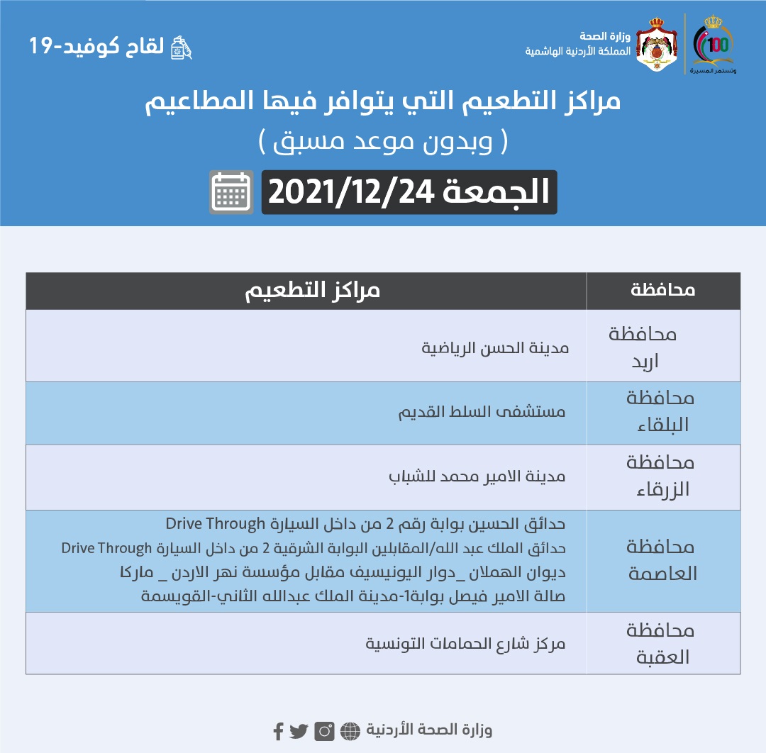 مراكز الفحص والتطعيم العاملة الجمعة (أسماء)